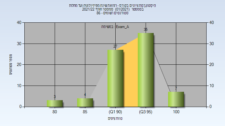 202101 Exam_A