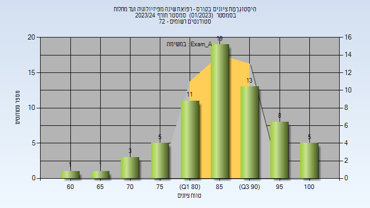 202301 Exam_A