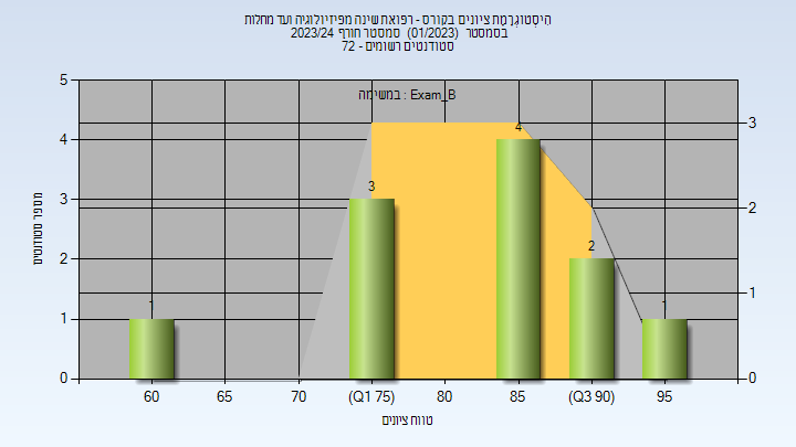 202301 Exam_B