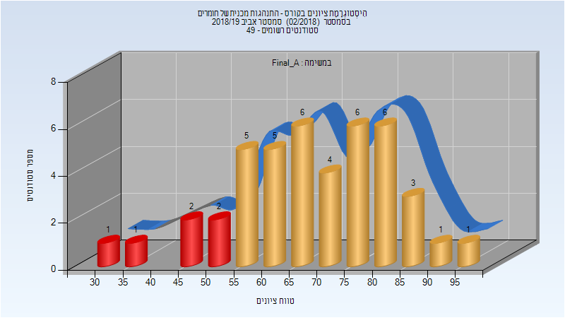 201802 Final_A