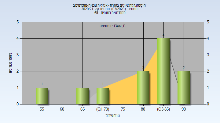 202003 Final_B