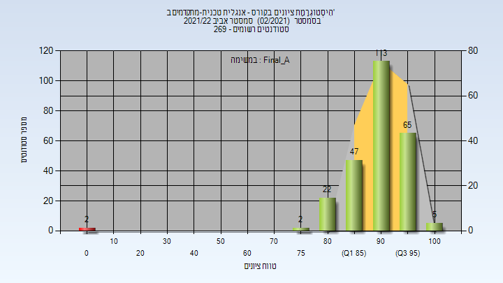 202102 Final_A