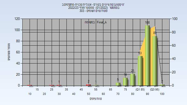 202201 Final_A