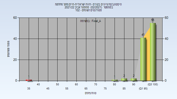 202102 Final_A