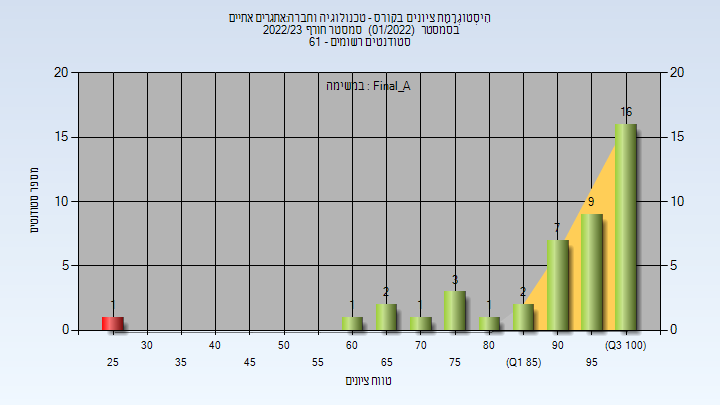 202201 Final_A