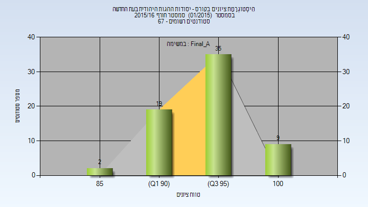 201501 Final_A