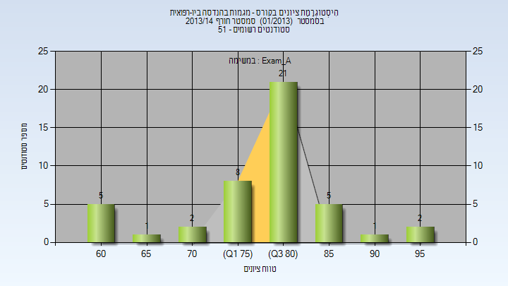 201301 Exam_A