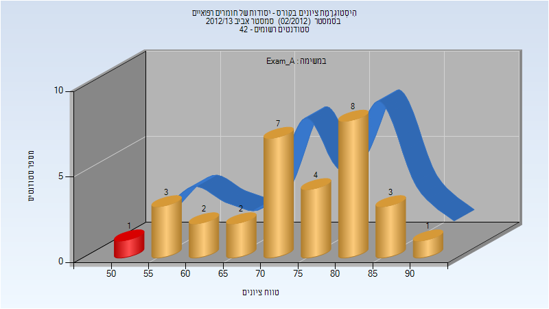 201202 Exam_A