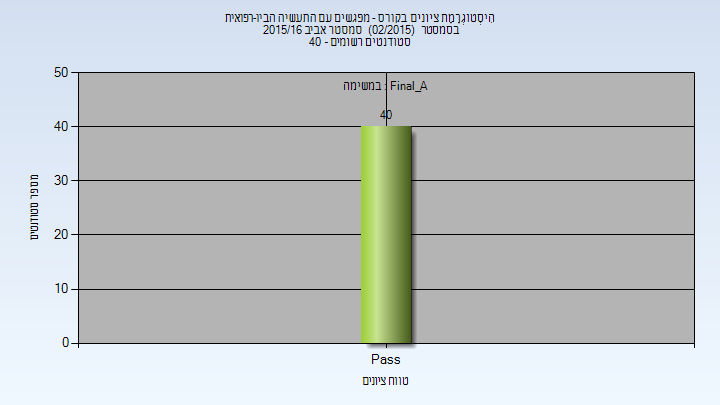 201502 Final_A