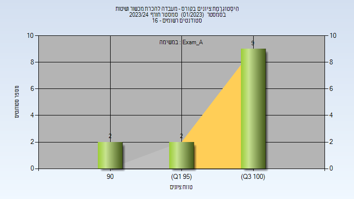 202301 Exam_A