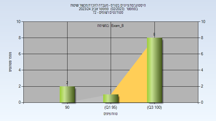 202302 Exam_B