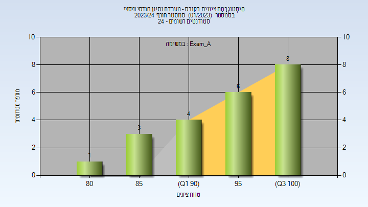 202301 Exam_A