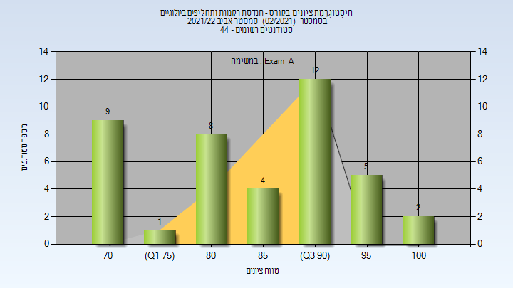 202102 Exam_A