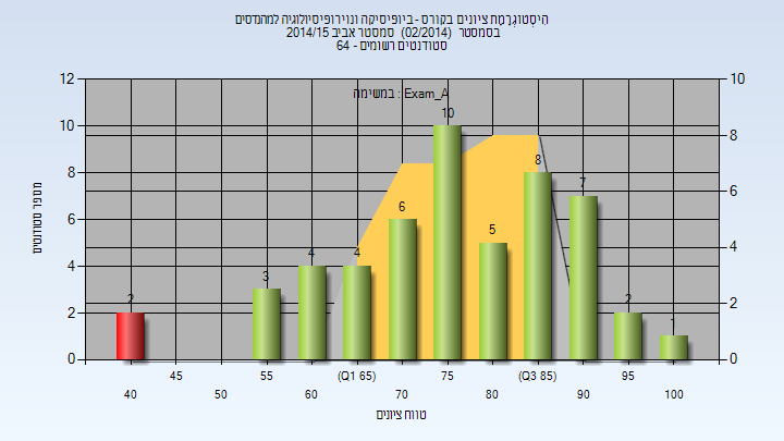 201402 Exam_A