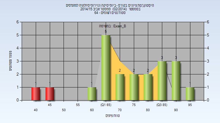 201402 Exam_B