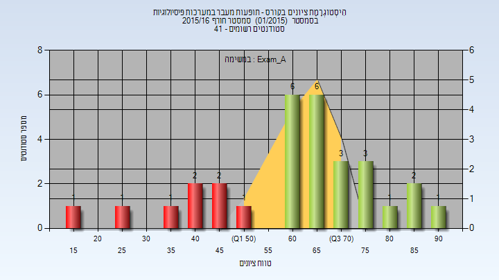 201501 Exam_A