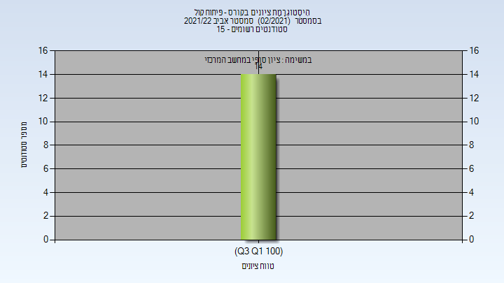 202102 Finals