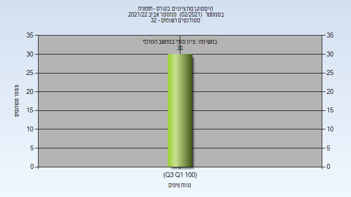 202102 Finals