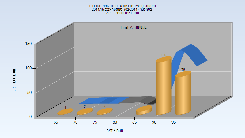 201402 Final_A