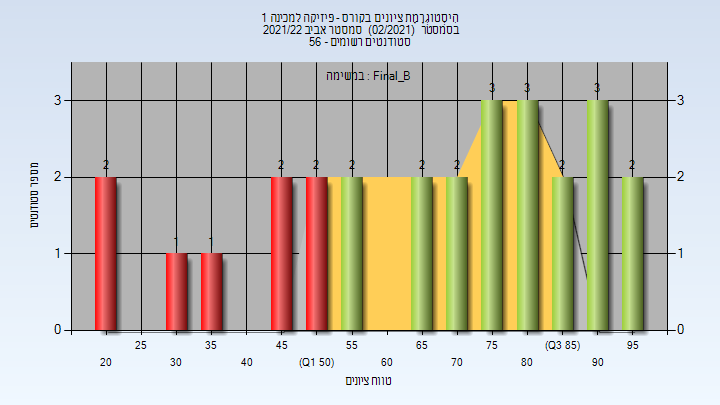 202102 Final_B